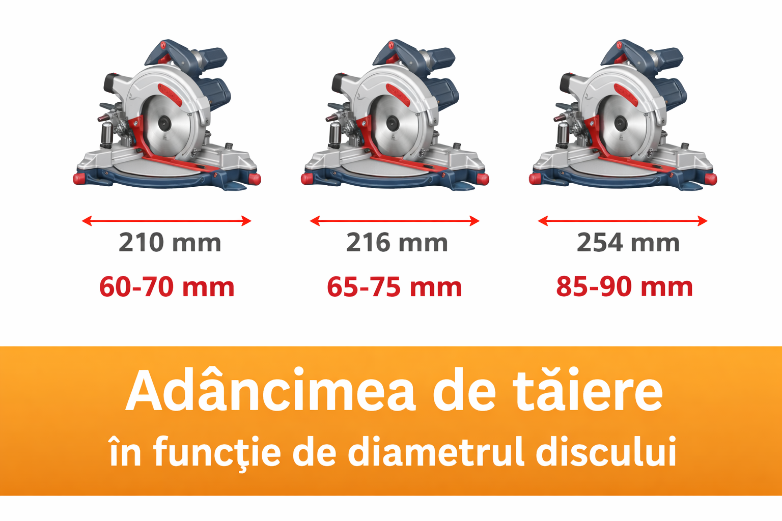 Ce inseamna adancimea de taiere la un fierastrau circular unghiular si cum o alegi corect