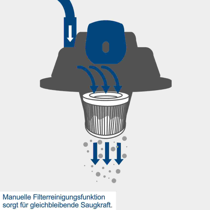 Aspirator umed/uscat 3 in 1 VC30 Premium Scheppach 5907746901, 2000 W, 30 L [11]