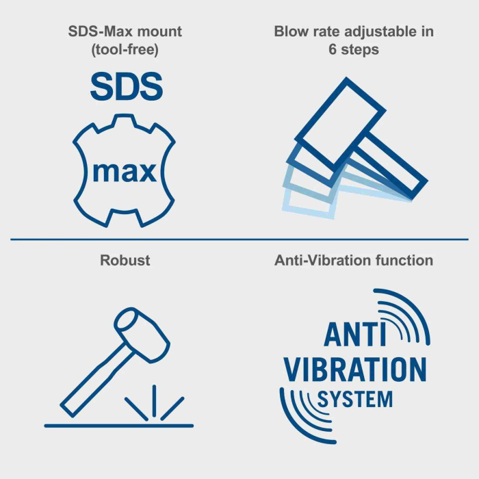 Ciocan demolator HEX AB2000 Scheppach 5908209901, 1700 W, 2000 bpm, 60 J [7]