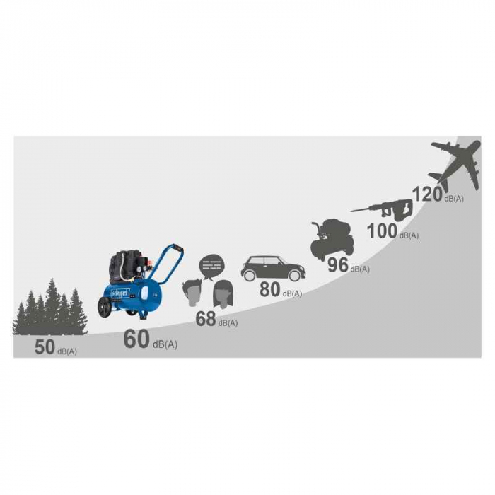 Compresor fara ulei HC25Si Super-Silent Scheppach 5906140901, 1100 W, 24 L, 8 bari [8]