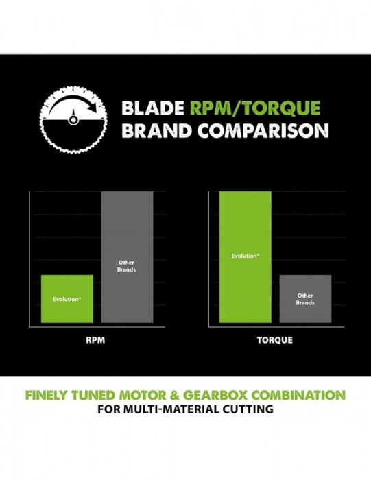 Disc pentru fierastrau circular, taiere multifunctionala Evolution FURYBLADE210MULTI-9967, Ø210 x 25.4 mm, 20 dinti [5]