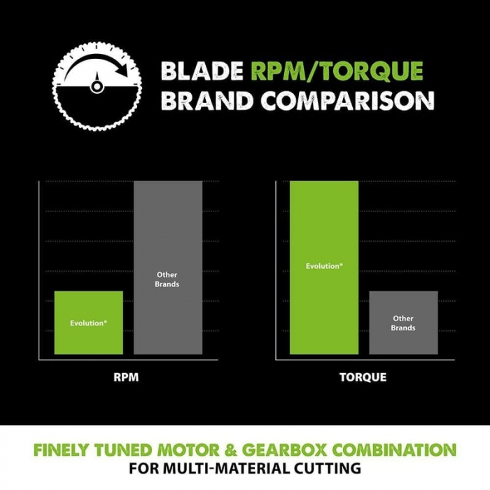 Disc pentru fierastrau circular, taiere multifunctionala Evolution FURYBLADE255MULTI-3185, Ø255 x 25.4 mm, 24 dinti [6]