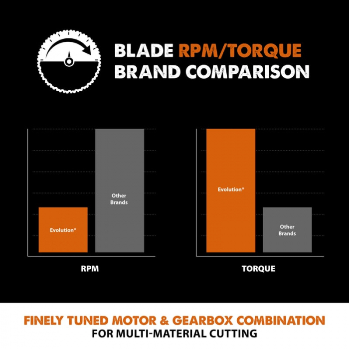 Disc pentru fierastrau circular, taiere multifunctionala Evolution RAGEBLADE355MULTI-1268, Ø355 x 25.4 mm, 36 dinti [6]