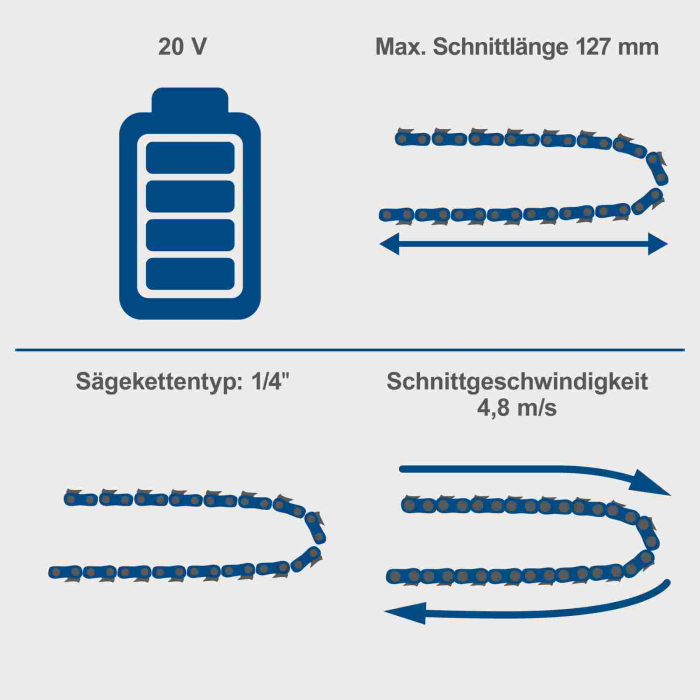 Drujba electrica cu acumulator C-PS100-X Scheppach 5904204400, 20 V, 2.4 A [10]