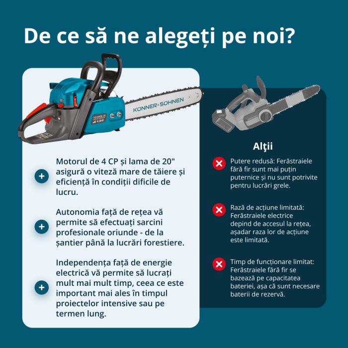 Drujbă pe benzină KS CS40G-20 [5]