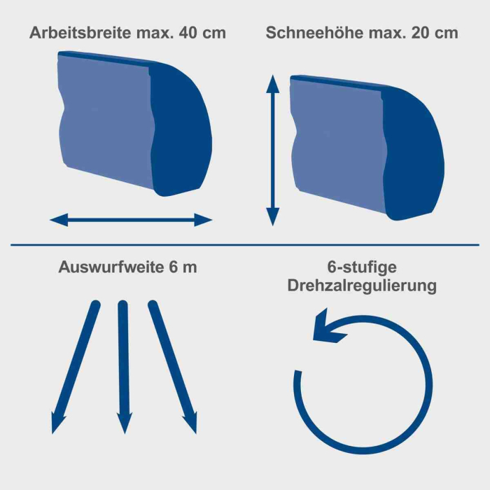 Freza de zapada electrica fara acumulator IXES BC-SNB410-X Scheppach 5908107900, 2x20 V [6]