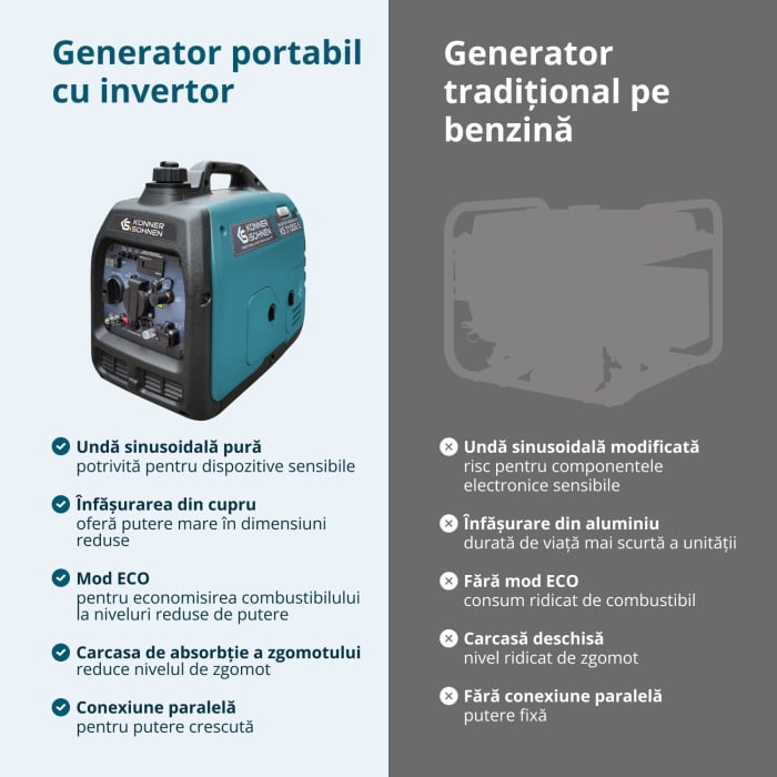 Generator cu inverter KS 3100iG S [5]