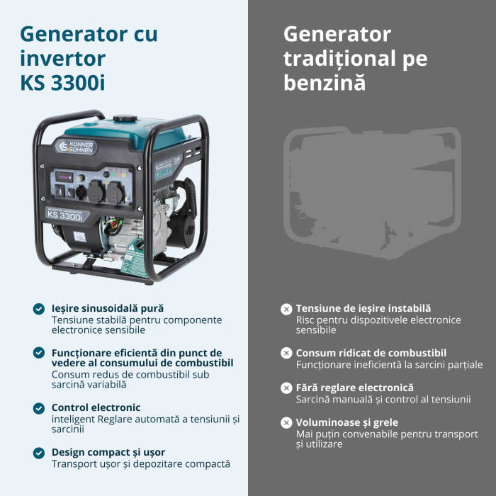Generator cu inverter KS 3300i [4]