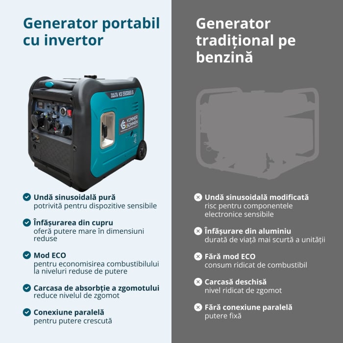 Generator cu inverter KS 5500iEG S [5]