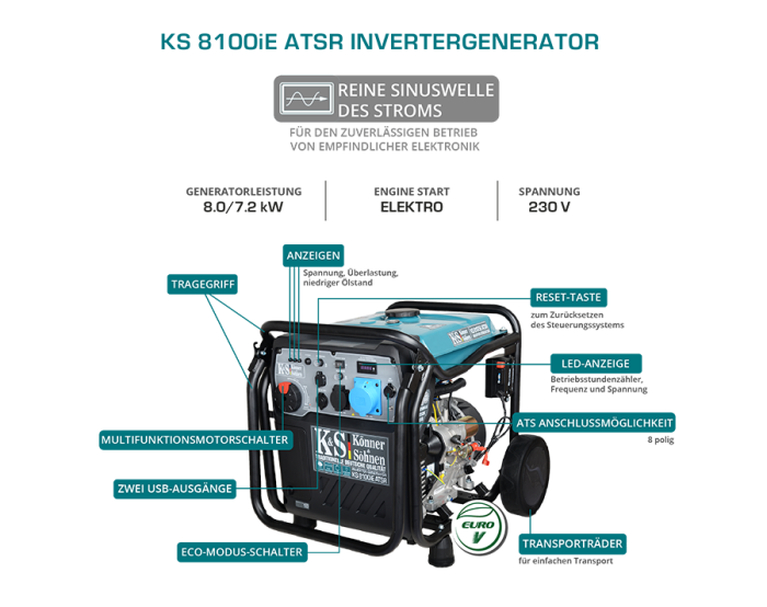 Generator cu inverter KS 8100iE ATSR [8]