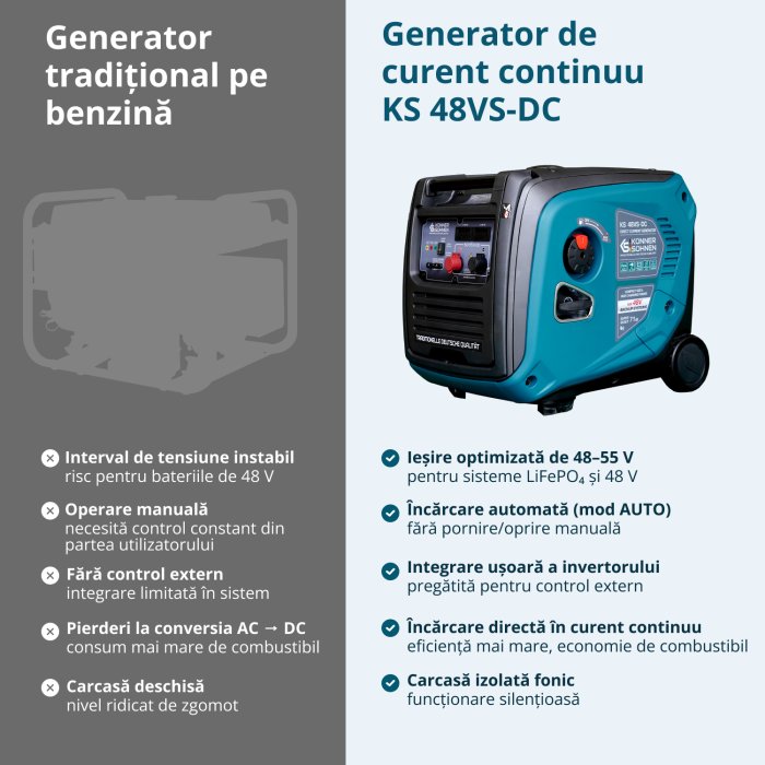 Generator de curent continuu KS 48VS-DC, versiunea 50-55V [4]