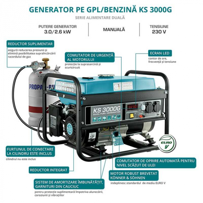 Generator de curent pe benzina/GPL KS 3000G Konner-Sohnen, 2600-3000 W, 7 Cp [7]