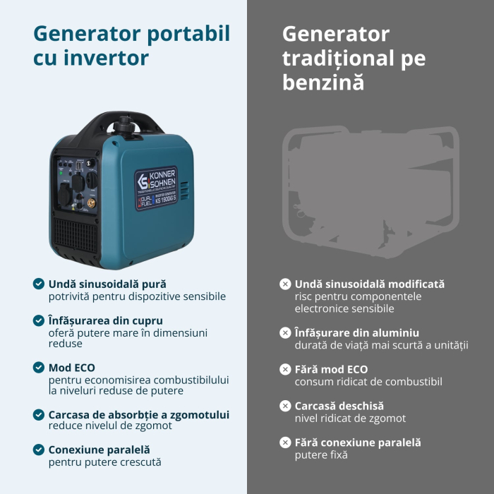 Generator Invertor (gaz/benzină) KS 1900iG S [5]