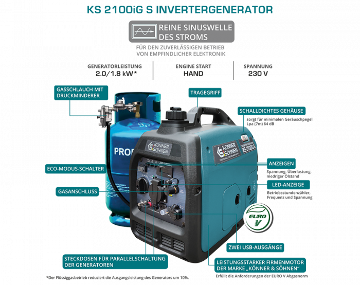 Generator invertor KS 2100iG S [3]