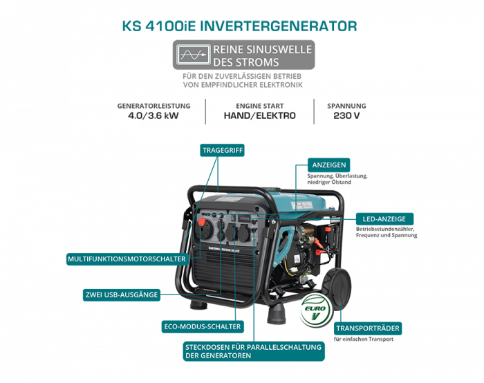 Generator invertor KS 4100iEG [2]