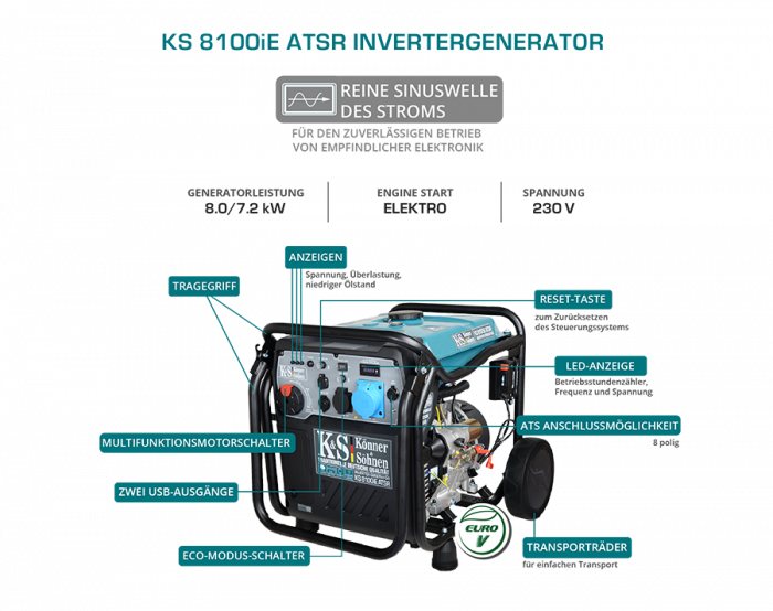 Generator invertor KS 8100iE ATSR [8]