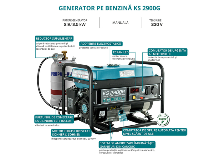Generator pe gaz/benzina "Könner & Söhnen" KS 2900G [11]