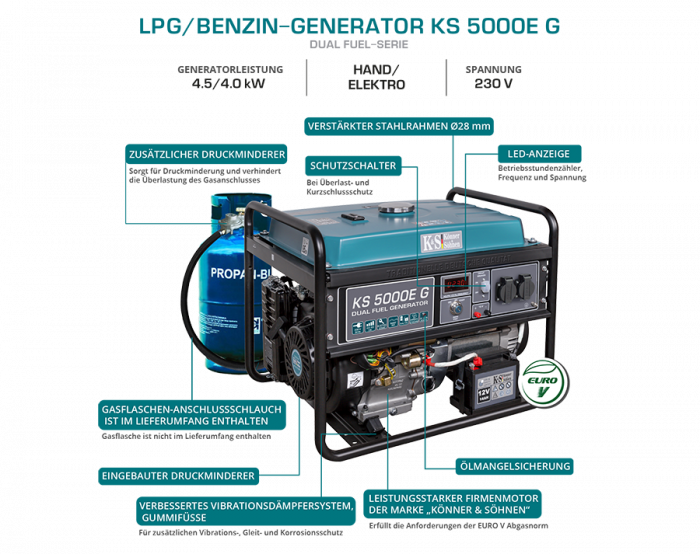 Generator pe gaz/benzina "Könner & Söhnen" KS 5000E G [3]