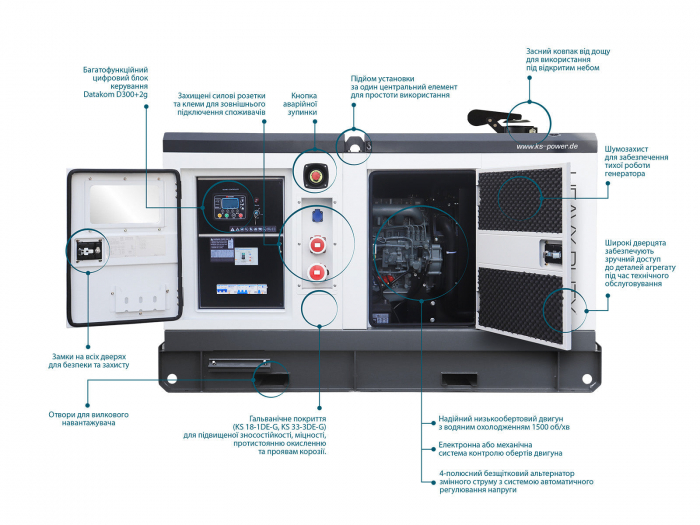 Generatorul diesel trifazic KS 33-3DE-G [2]
