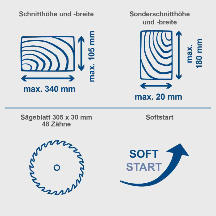 Fierastrau circular de masa culisant cu laser HM305SL Scheppach 5901223901, 2000 W, Ø305 mm [10]