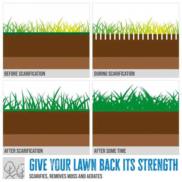 Masina de tuns iarba cu motor in 4 timpi GV 4001 B Gude 95133, 196 cm³, 5.2 Cp [7]