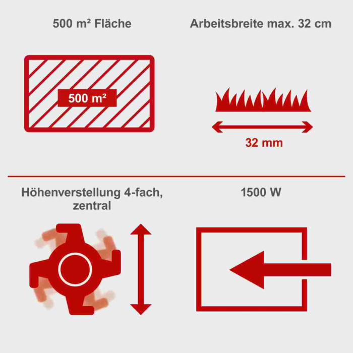 Masina de tuns iarba SC32 Scheppach 5912006901, 1500 W, 320 mm [4]