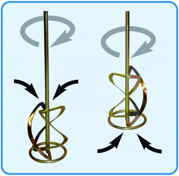 Masina de amestecat GRW 1800 Gude 58048, 1800 W [5]