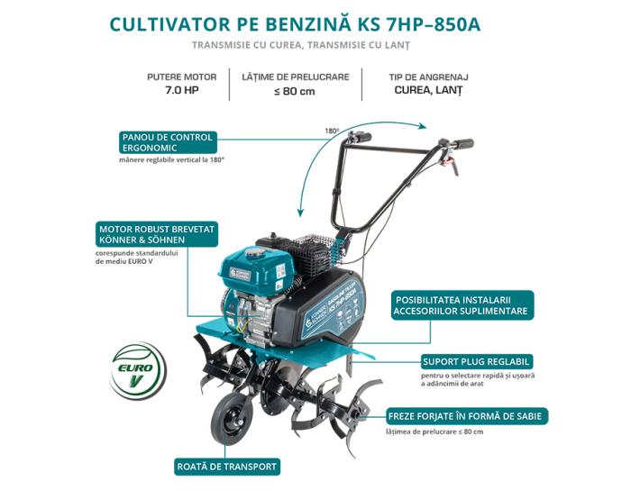 Motocultor pe benzină KS 7HP-850A [2]