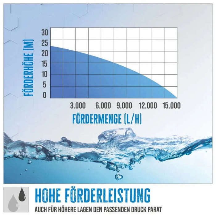 Motopompa GMP 15.22 Gude 94503, 1.2 kW [10]