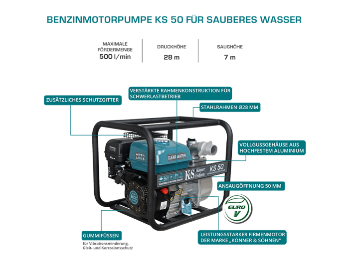Motopompă pentru apă curată KS 50 [10]