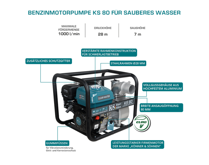 Motopompă pentru apă curată KS 80 [10]