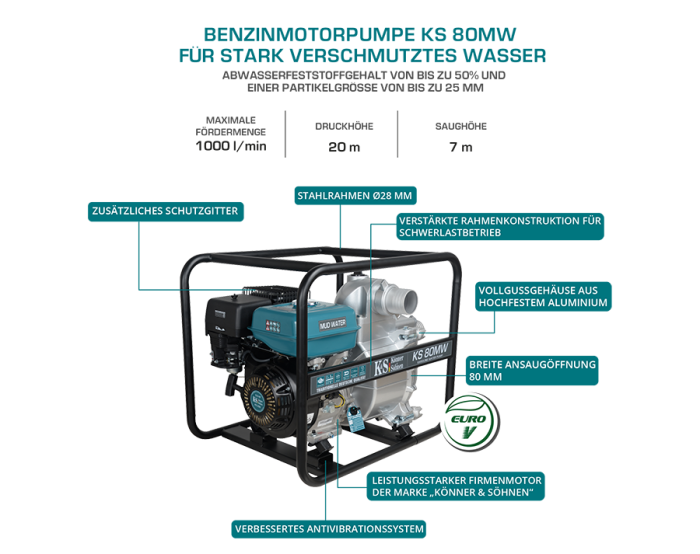 Motopompă pentru apă murdară KS 80MW [10]