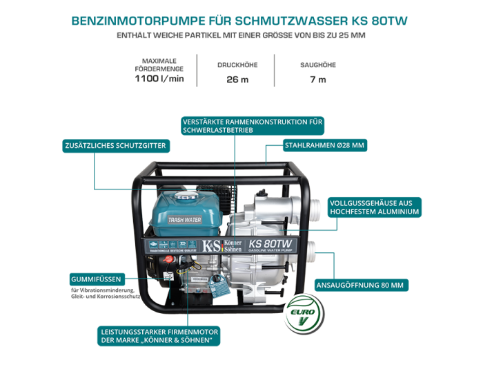 Motopompă pentru apă murdară KS 80TW [11]