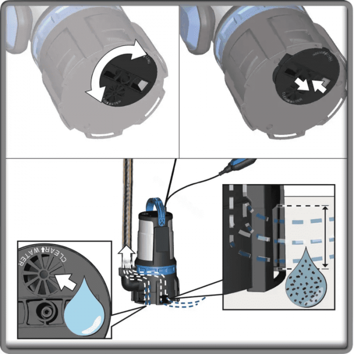 Pompa submersibila pentru apa murdara si curata GS 750.1 Gude 94600, 750 W, 16500 l/h [6]