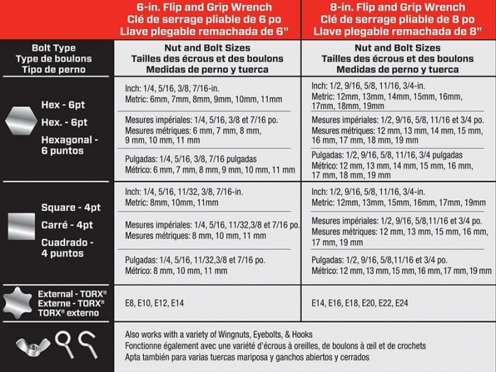 Set chei universale tip spanner Crescent CFW2, Ø6-19 mm, 2 piese [9]