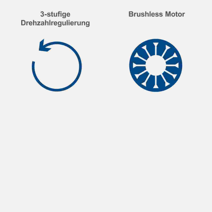 Set coasa electrica 2 in 1 fara acumulator BC-BCH380/40-X Scheppach 5910907900, 2x20 V [9]