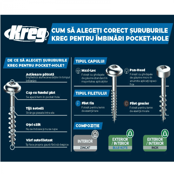 Set holtsuruburi pentru gauri in lemn Kreg SPS-C1-100, Ø8x25 mm, 100 bucati [2]