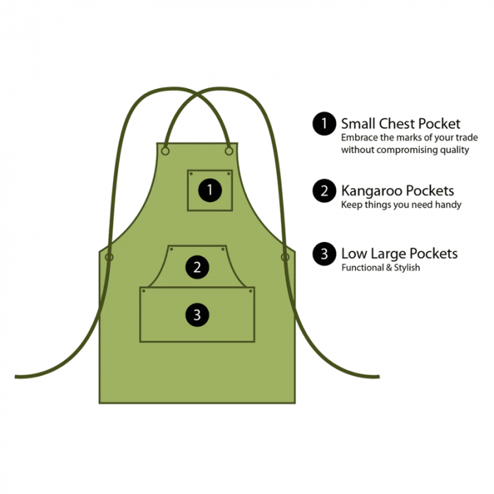 Sort de protectie textil pentru tamplarie BeaverCraft AP1 [5]