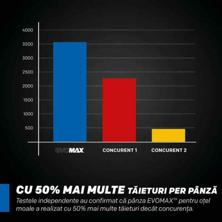 Disc pentru fierastrau circular, taiere otel EVOMAX Evolution M355CMT-80CSM, Ø355 x 25.4 mm, 80 dinti [6]