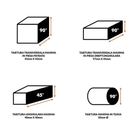 Fierastrau circular de masa RAGE 4 Evolution 081-0008, 1250 W, Ø185 mm [9]