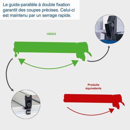 Fierastrau cu banda HBS25 SE  Scheppach 5901513917, 350 W, 1400 mm [6]