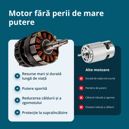 Fierăstrău fără fir KS MCS20V-12 SET PLUS [2]