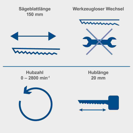 Fierastrau sabie fara acumulator IXES C-RS100-X Scheppach 5909243900, 20 V, 2800/min, 20 mm [7]