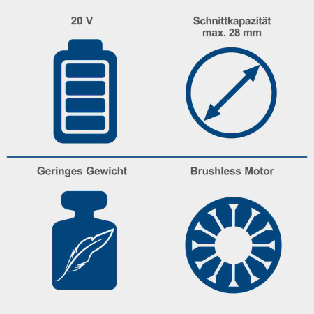 Foarfeca electrica pentru gradina fara acumulator BC-PRS28-X Scheppach 5911606900, 2 0 V, 28 mm [6]