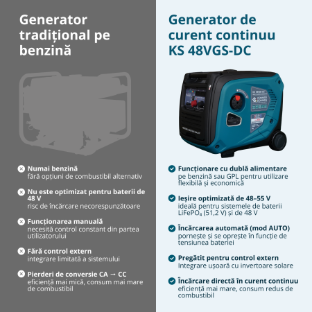 Generator de curent continuu KS 48VGS-DC versiunea 50-55V [3]