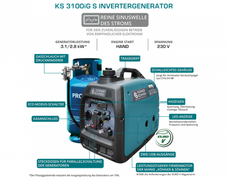 Generator invertor KS 3100iG S [1]