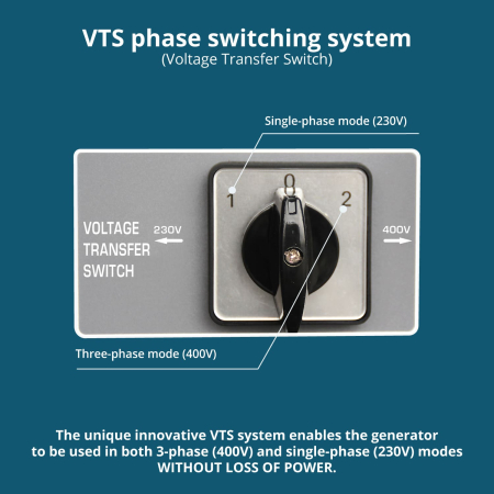 Generator pe benzina "Könner & Söhnen" KS 7000E 1/3 [2]