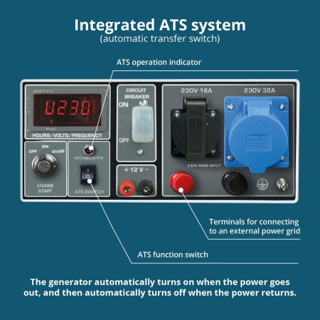Generator pe benzina "Könner & Söhnen" KS 7000E ATS [3]