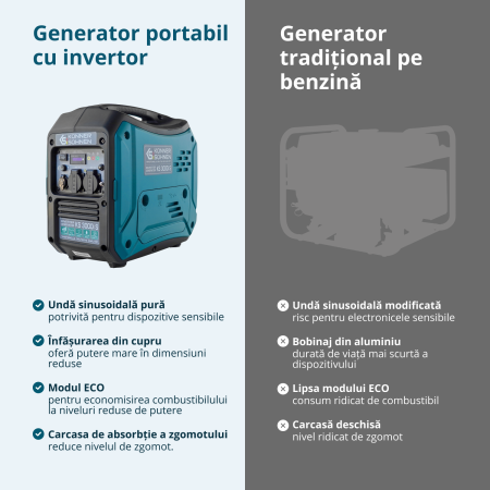 Inverter generator KS 3000i S [3]