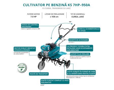 Motocultor pe benzină KS 7HP-950A [1]